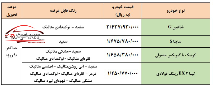 جدول فروش حمایت از خانواده سایپا